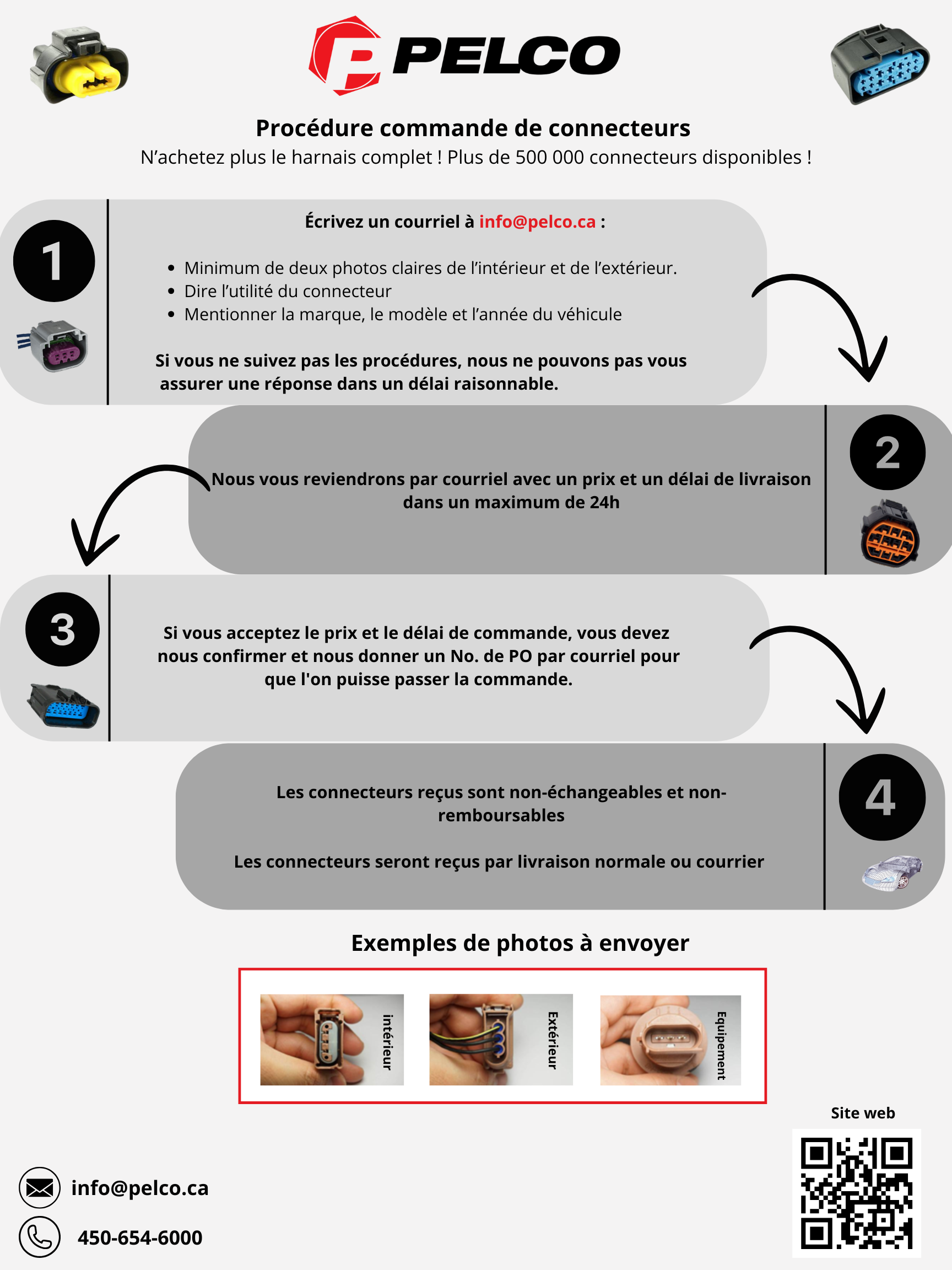 Procédure commande de connecteurs FR Procédure commande de connecteurs FR